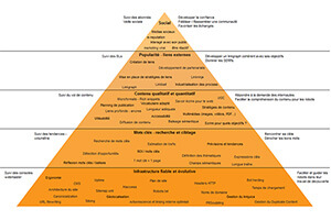 La pyramide du référencement